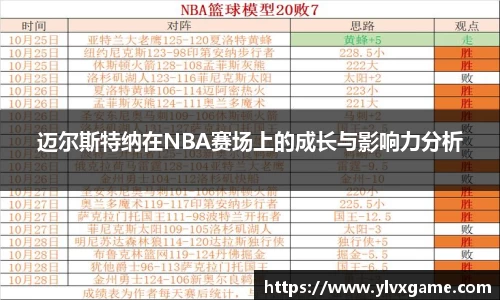迈尔斯特纳在NBA赛场上的成长与影响力分析